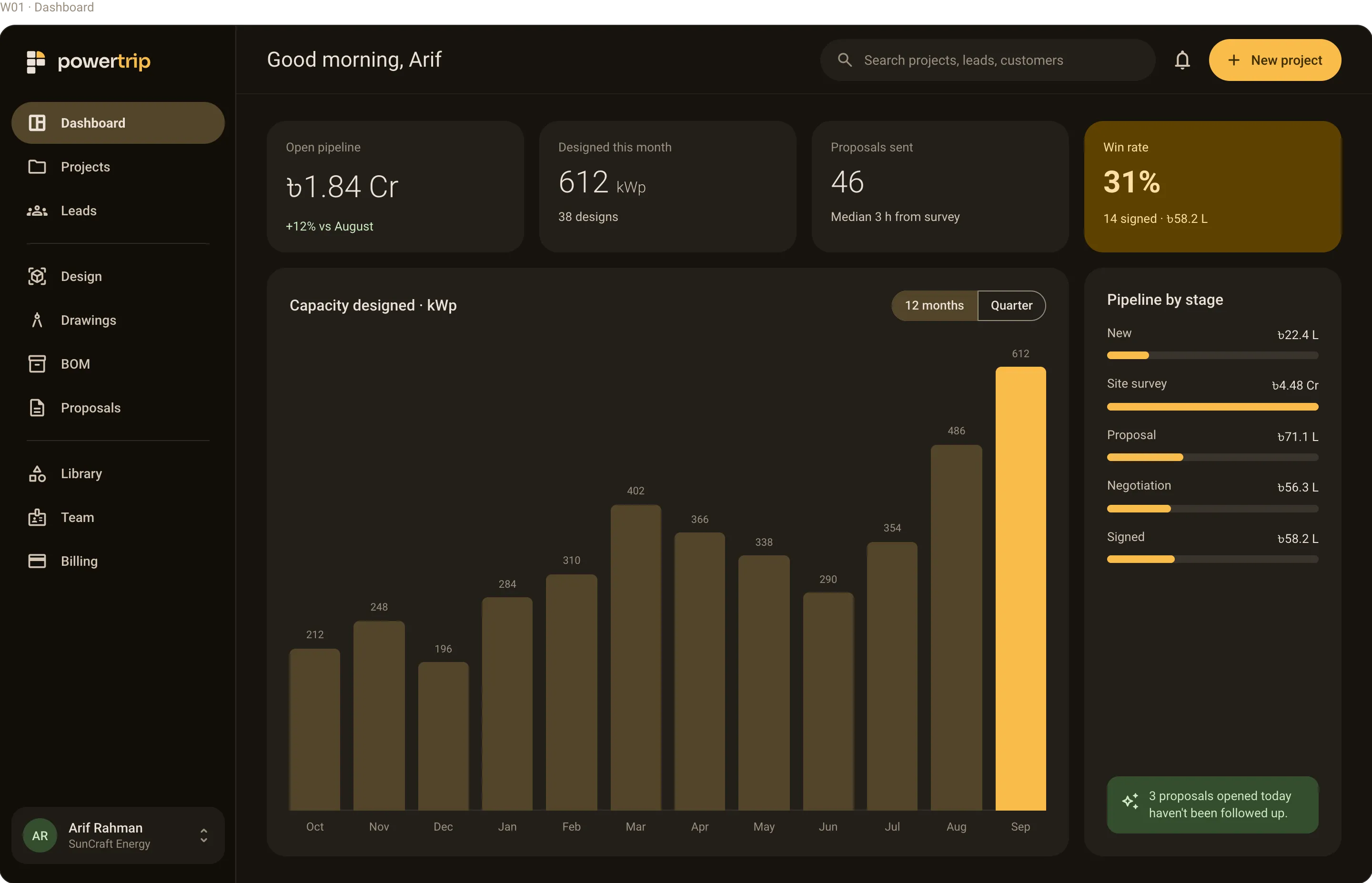 The SunCraft Energy dashboard in Powertrip: pipeline, capacity designed and win rate